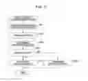 Fig. 12 - Information processing device and method, program and recording medium for identifying a gesture of a person from captured image data