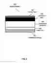 Fig. 04 - Systems and high throughput methods for touch sensors