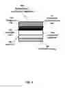Fig. 05 - Systems and high throughput methods for touch sensors