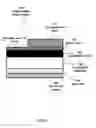 Fig. 06 - Systems and high throughput methods for touch sensors