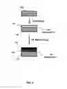 Fig. 07 - Systems and high throughput methods for touch sensors