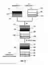 Fig. 09 - Systems and high throughput methods for touch sensors