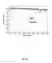Fig. 18 - Systems and high throughput methods for touch sensors