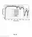 Fig. 20 - Systems and high throughput methods for touch sensors