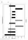 Fig. 12 - Capacitive measurement processing for mode changes
