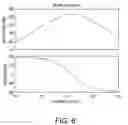 Fig. 07 - CAPACITIVE TOUCH DEVICE WITH HIGH SENSITIVITY AND OPERATING METHOD THEREOF