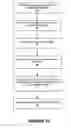 Fig. 08 - Co-existential wrapping system for mobile applications