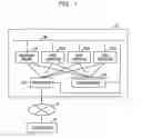 Fig. 02 - Information processing system, managing device, and computer readable medium