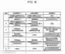 Fig. 09 - Information processing system, managing device, and computer readable medium