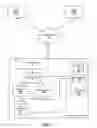Fig. 02 - Testing of application service versions on live data