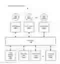 Fig. 01 - Methods and systems for managing memory allocation