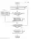 Fig. 01 - Runtime memory management using multiple memory managers