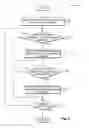 Fig. 09 - Runtime memory management using multiple memory managers