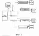 Fig. 02 - Auto-adaptive system to implement partial write buffering for storage systems dynamic caching method and system for data storage system