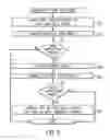 Fig. 07 - Compaction for memory hierarchies