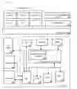 Fig. 01 - Dynamic configuration and peripheral access in a processor