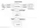 Fig. 01 - Method and system for automated analysis and transformation of web pages