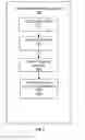 Fig. 06 - Method and Computer Program Product for Implementing an Identity Control System
