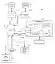 Fig. 01 - Real Estate Data Gathering System and Method