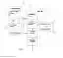 Fig. 03 - METHOD AND SYSTEM FOR SEARCHING FOR AT LEAST A SPECIFIC DATUM IN A USER UNIT