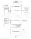 Fig. 02 - Data mining technique with experience-layered gene pool