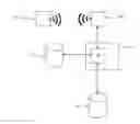 Fig. 01 - Method and device providing secure vendor service access