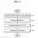 Fig. 06 - Apparatus and method for automatically registering landmarks in three-dimensional medical image