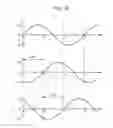 Fig. 15 - Driving method of electro-optical device, electro-optical device and electronic apparatus
