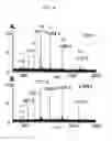 Fig. 49 - Systems and methods for high throughput solvent assisted ionization inlet for mass spectrometry