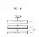 Fig. 02 - Method of doping substrate