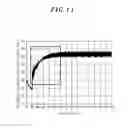 Fig. 11 - Method of forming tungsten film