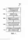 Fig. 11 - Methods for patterning a target layer through fosse trenches using reverse sacrificial spacer lithography
