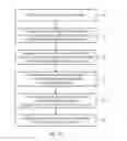 Fig. 06 - Method of producing a cap substrate, and packaged radiation-emitting device