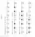 Fig. 07 - Parallel bit interleaver