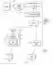 Fig. 02 - Supporting low latency applications at the edge of wireless communication networks