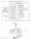 Fig. 02 - Single user device staging