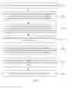 Fig. 03 - Communications processing method and apparatus