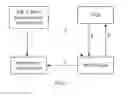 Fig. 04 - Communications processing method and apparatus