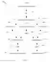 Fig. 07 - Data-centric integration modeling
