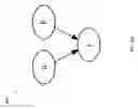 Fig. 08 - Data-centric integration modeling