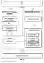 Fig. 09 - Security threat identification/testing using annotated sequence diagrams