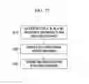 Fig. 28 - Method for transmitting and receiving frame, and wireless device implementing the same method