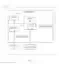 Fig. 02 - Secure mobile device recovery