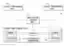 Fig. 01 - Method and system for video conferencing units