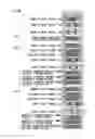 Fig. 28 - Image encoding method and image encoding apparatus