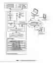 Fig. 08 - Systems and methods for personalized in-flight entertainment