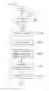 Fig. 12 - Method and apparatus for Bluetooth connection