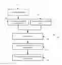 Fig. 01 - LOCATION SERVICE(S) MANAGEMENT FOR MOBILE DEVICE(S)
