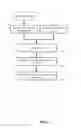 Fig. 02 - LOCATION SERVICE(S) MANAGEMENT FOR MOBILE DEVICE(S)