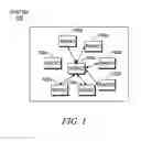 Fig. 02 - Apparatus and method for incorporating multiple talk groups in a single call